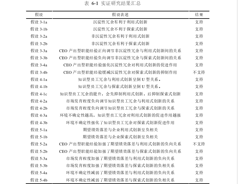 企业管理论文参考