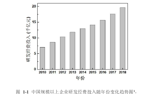 企业管理论文参考