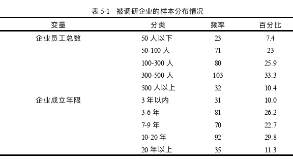  企业管理论文参考