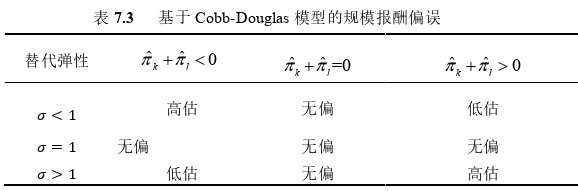 金融论文参考