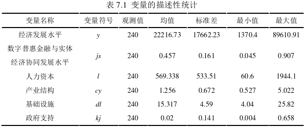 金融论文参考