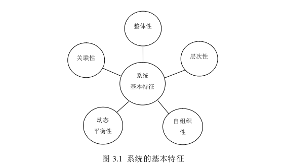 金融论文怎么写