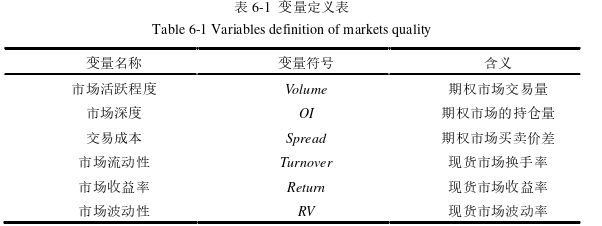 金融论文参考