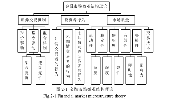 金融论文怎么写