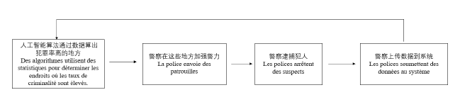 法语论文怎么写