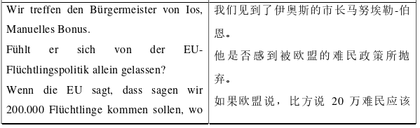 德语论文怎么写