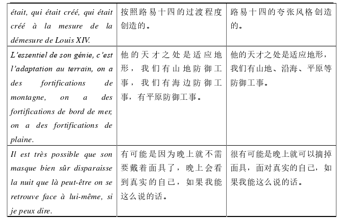 法语论文参考