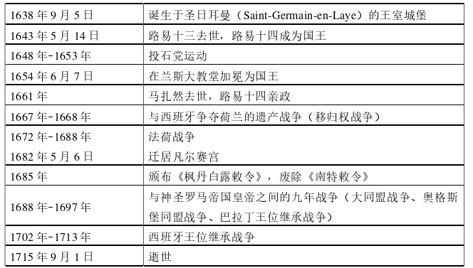 法语论文怎么写