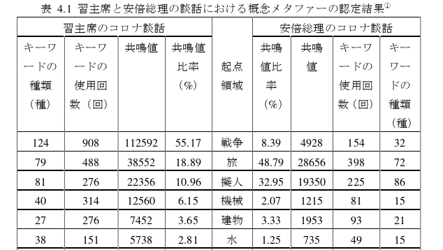 日语论文参考