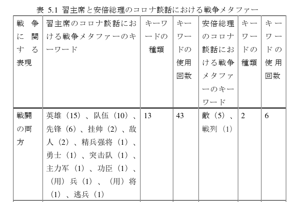 日语论文怎么写