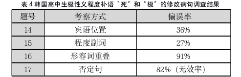 韩语论文怎么写