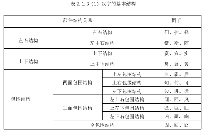 韩语论文怎么写