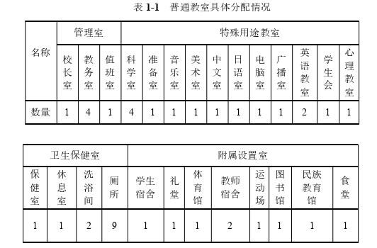 韩语论文怎么写