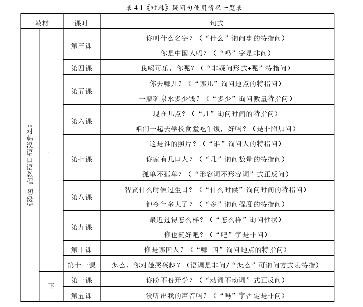 韩语论文参考