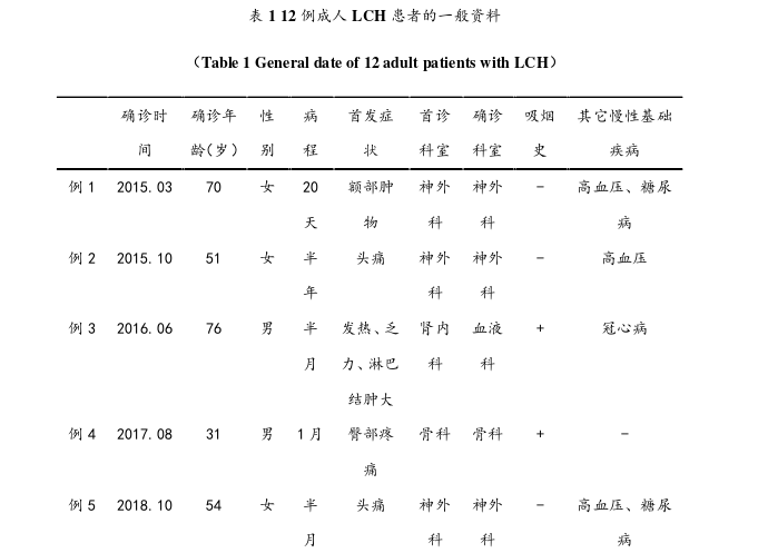 医学论文参考