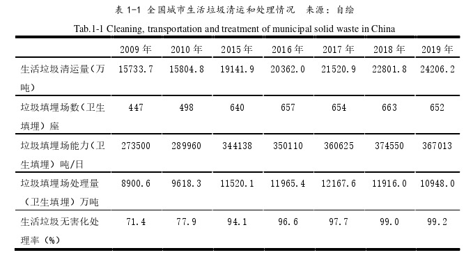 景观毕业论文怎么写