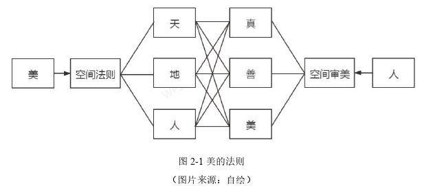 环艺毕业论文怎么写