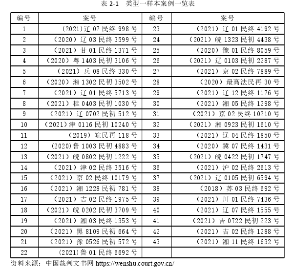 法学毕业论文参考