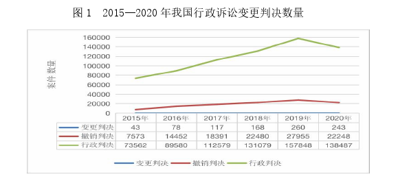 法学毕业论文参考