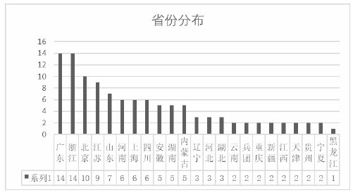 法学毕业论文参考