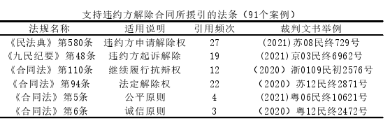 法学毕业论文怎么写