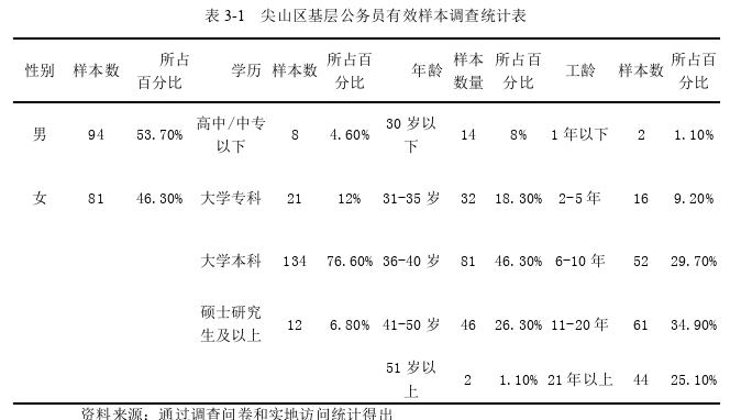 行政管理毕业论文怎么写