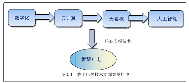 行政管理毕业论文参考