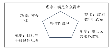 行政管理毕业论文怎么写