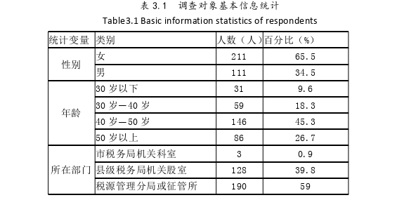 行政管理毕业论文参考