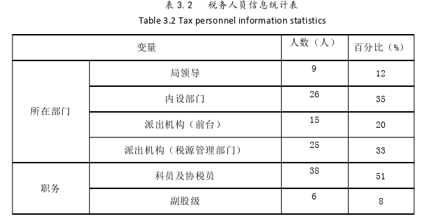 行政管理毕业论文怎么写