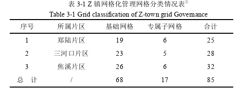 行政管理毕业论文参考