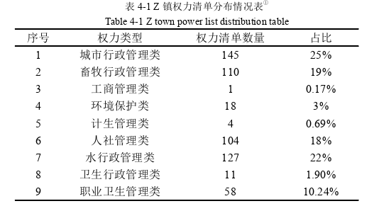 行政管理毕业论文怎么写