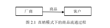 营销毕业论文参考