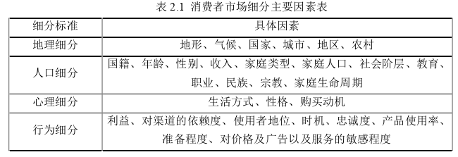 营销毕业论文参考