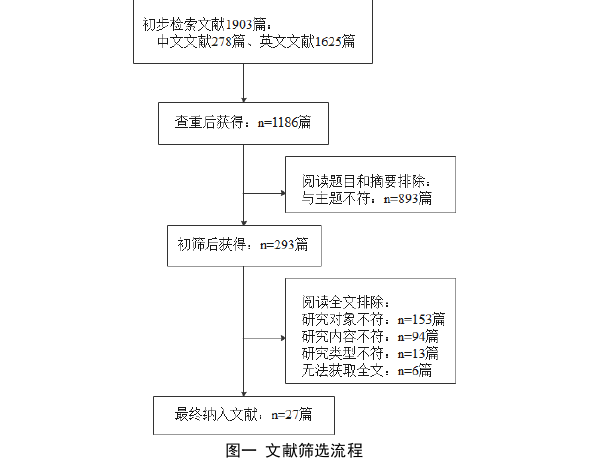 护理毕业论文参考