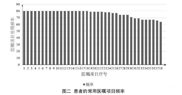 护理毕业论文怎么写