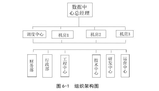 毕业论文范文参考