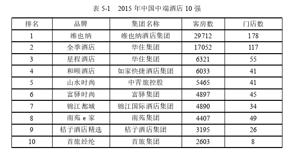 酒店管理毕业论文参考