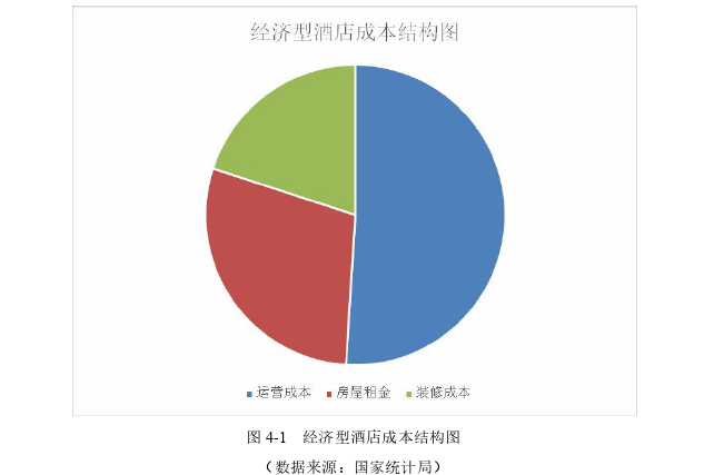 酒店管理毕业论文怎么写