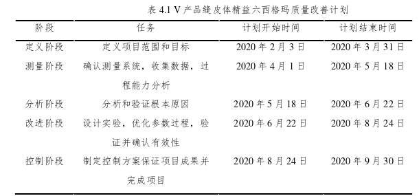 高校毕业论文参考