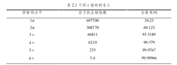 高校毕业论文怎么写