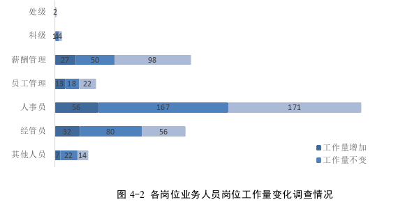 管理学论文参考