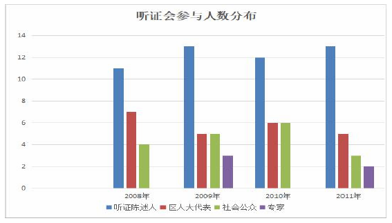 法律论文怎么写