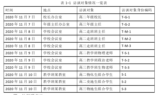 教育论文怎么写