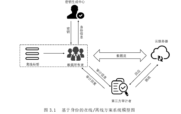 计算机论文怎么写