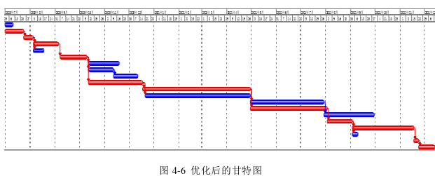 项目管理论文参考