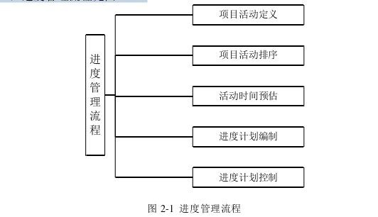 项目管理论文怎么写