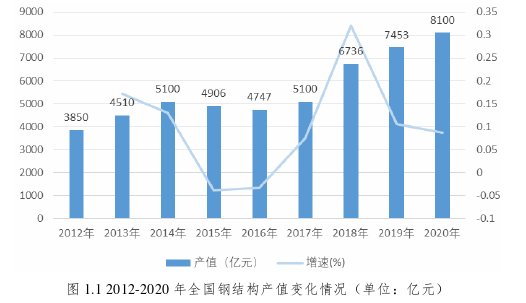 工程硕士论文怎么写