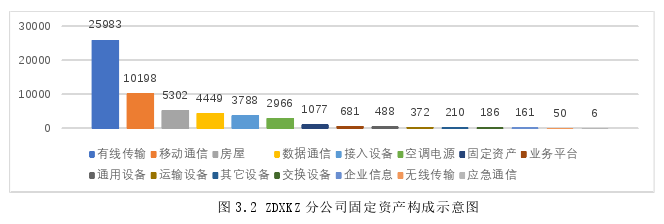 营销毕业论文怎么写