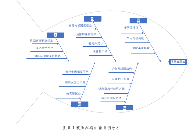 管理学论文参考